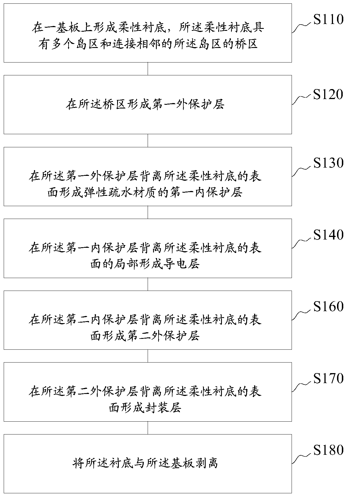 Display device, stretchable display panel and manufacturing method of display panel