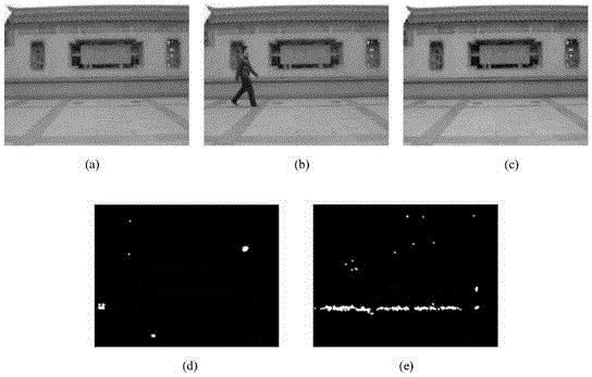 Method for detecting video tampering of overcomplete dictionary training based on sparse representation