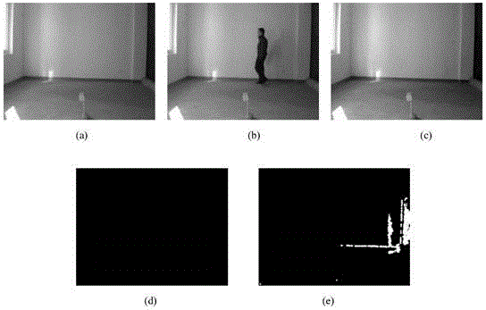 Method for detecting video tampering of overcomplete dictionary training based on sparse representation