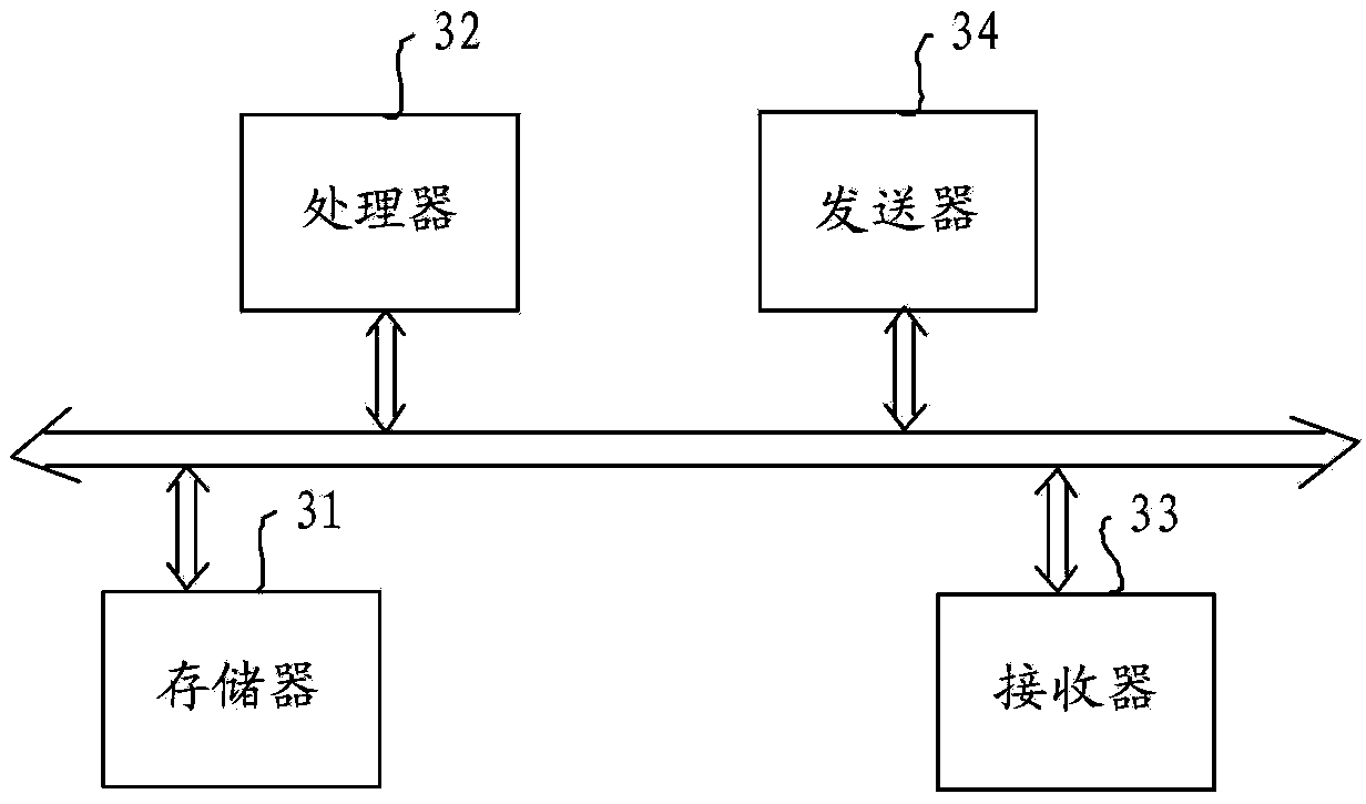 Storage space allocation method and device