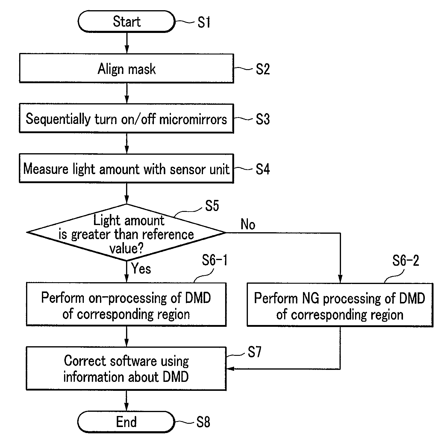 Method of measuring position error of beam of exposure apparatus and exposure apparatus using the same