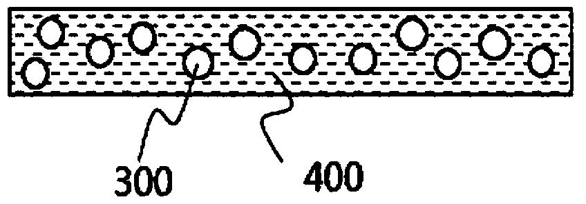 Method for preparing light conversion composite, light conversion film, backlight unit and display device having the same