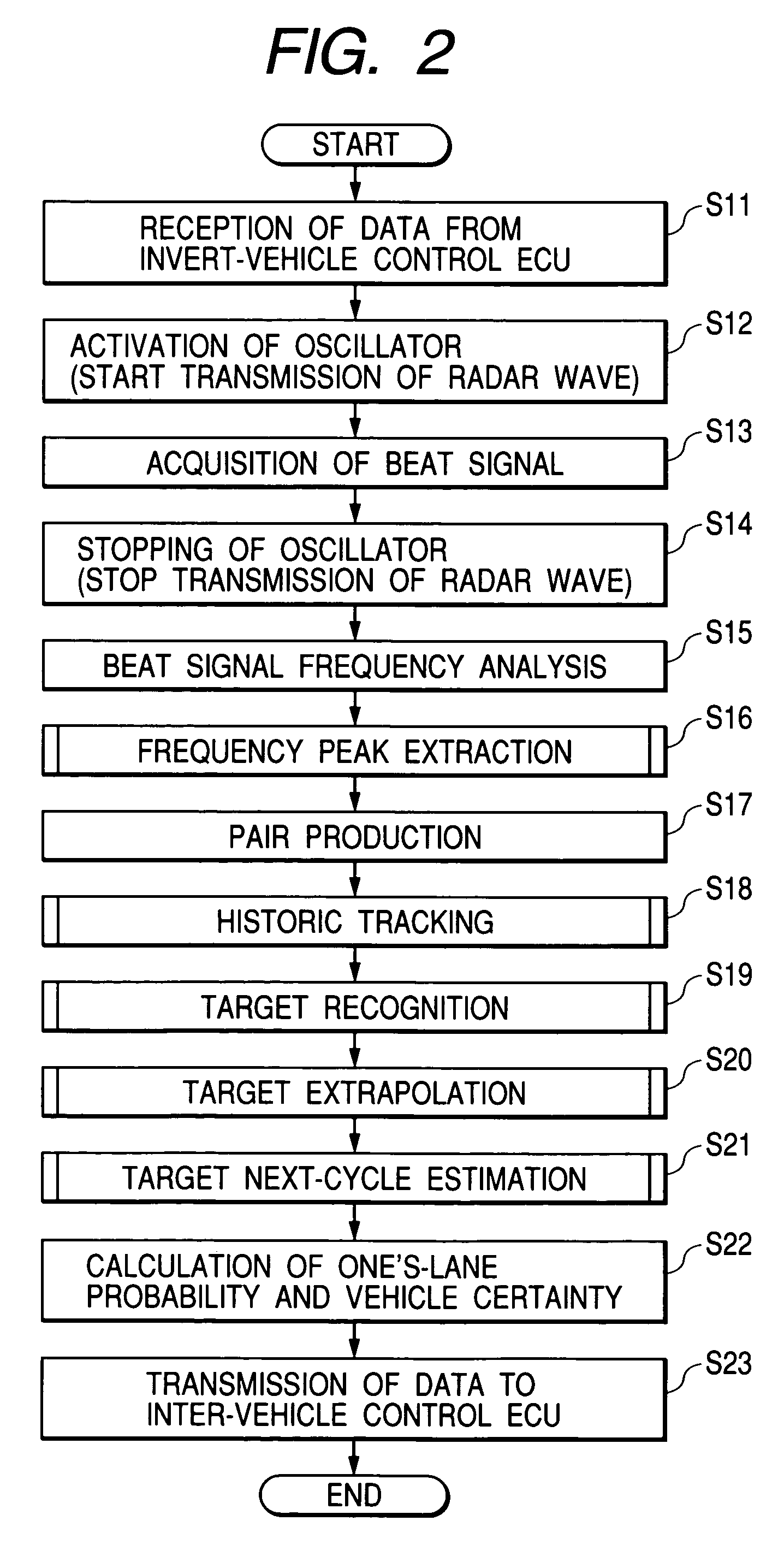 Radar apparatus, and program therefor