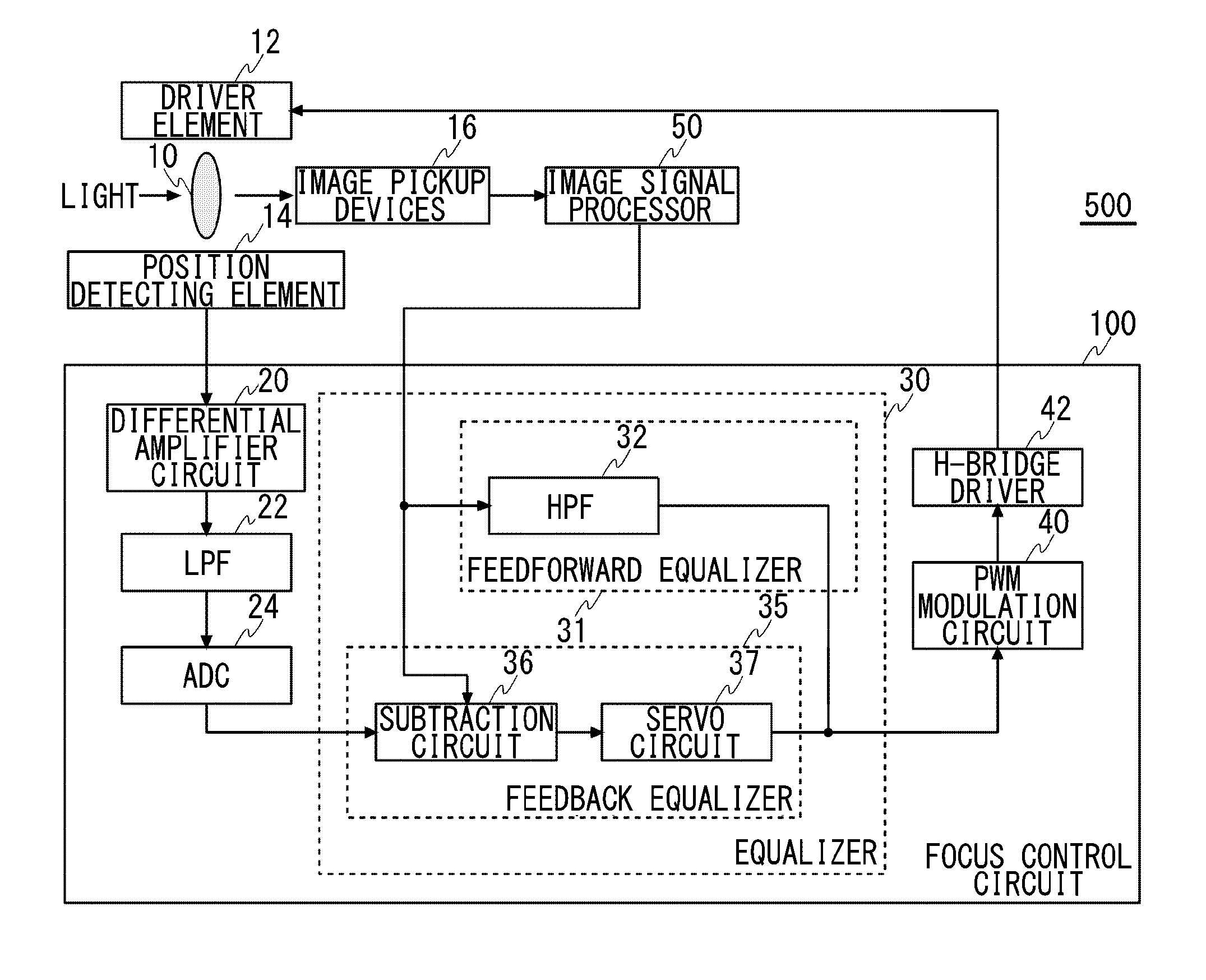 Focus control circuit for adjusting the focus by moving a lens