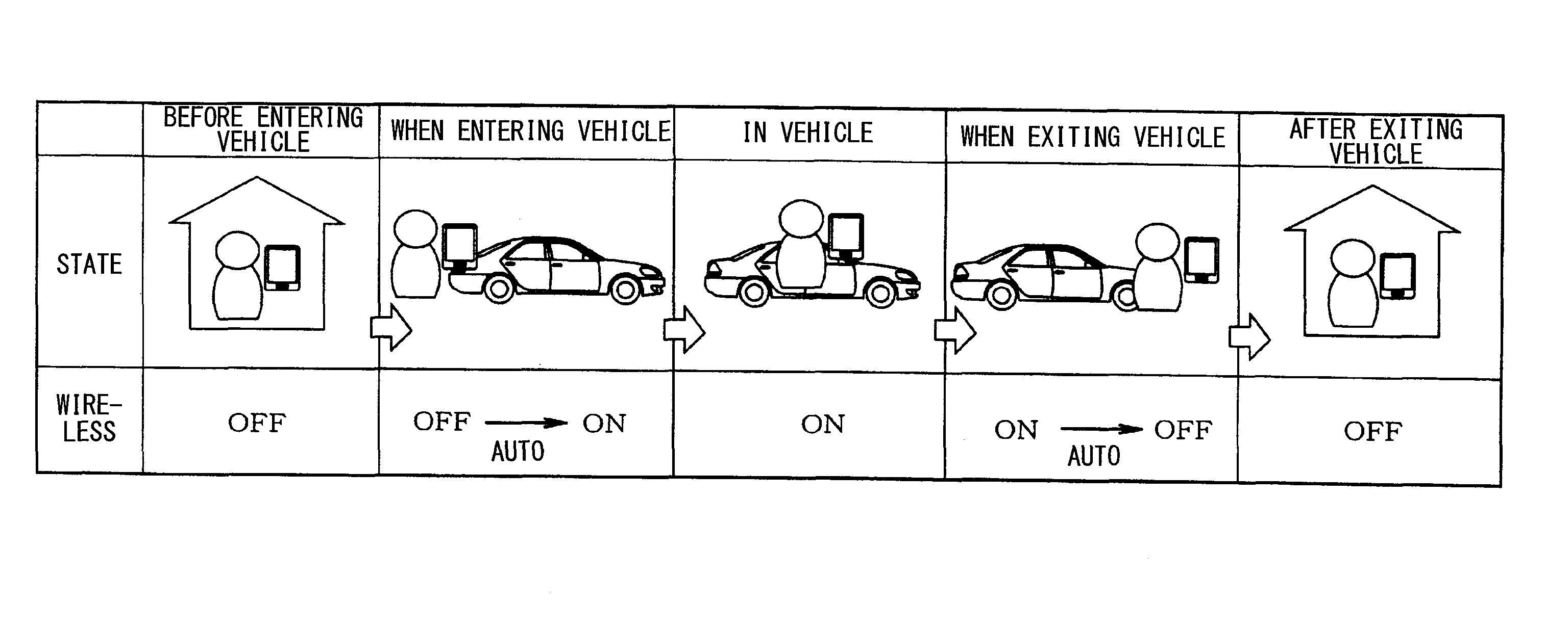 Mobile communication apparatus and storage medium including program product for mobile communication apparatus