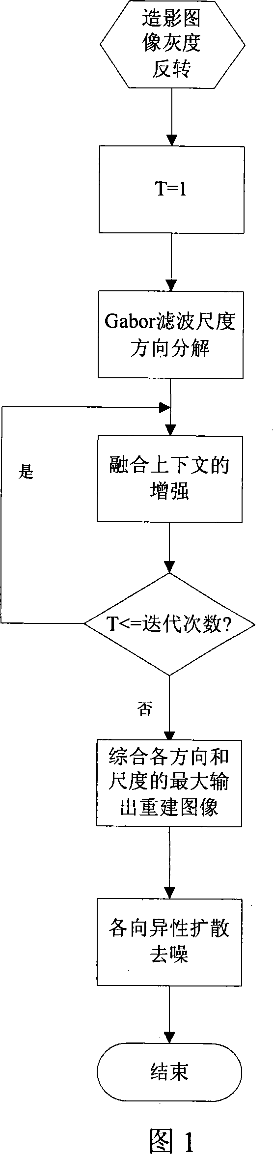 Digital blood vessel contrast image enhancement method integrating context information