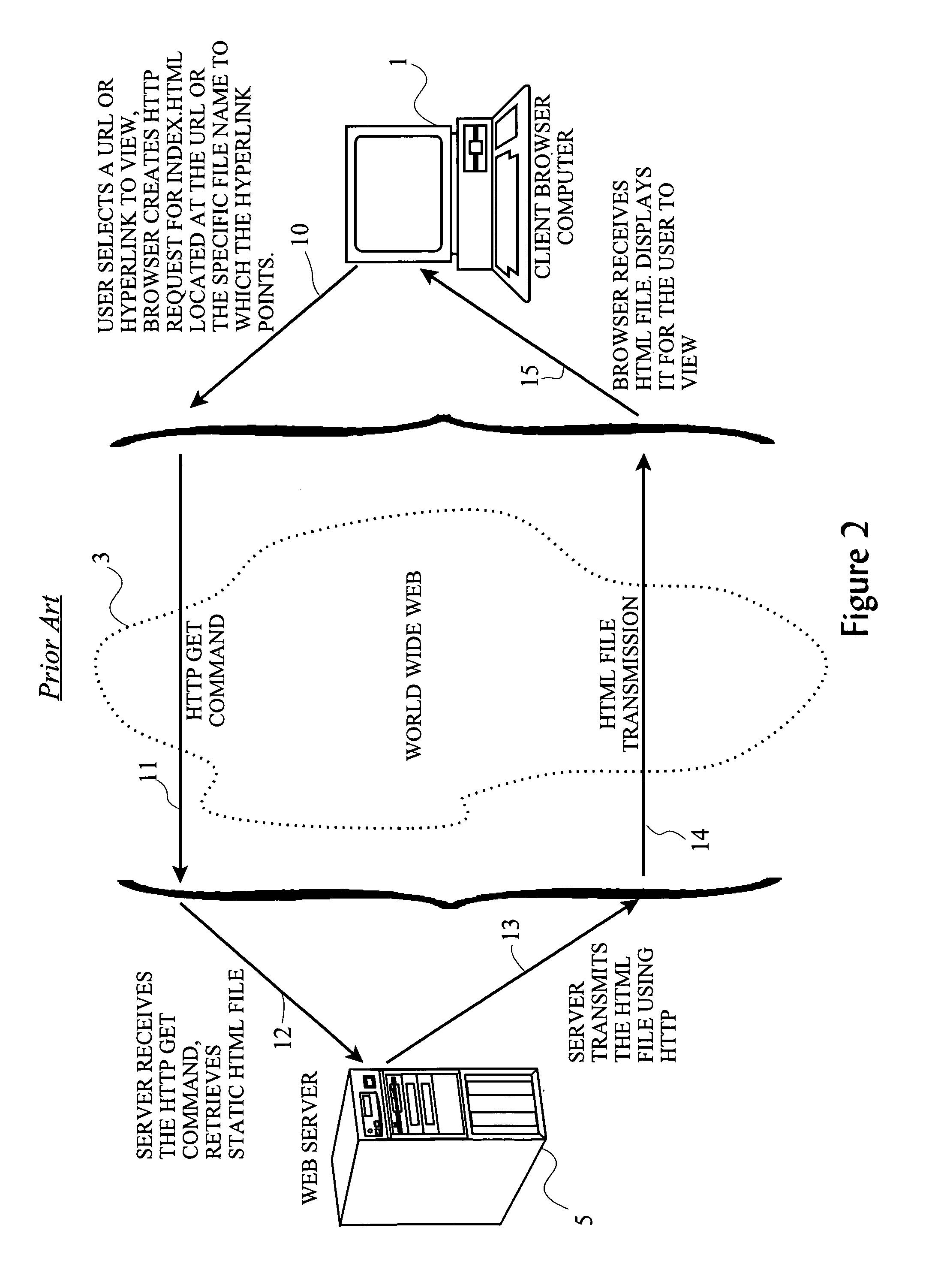 Method and system for producing dynamic web pages