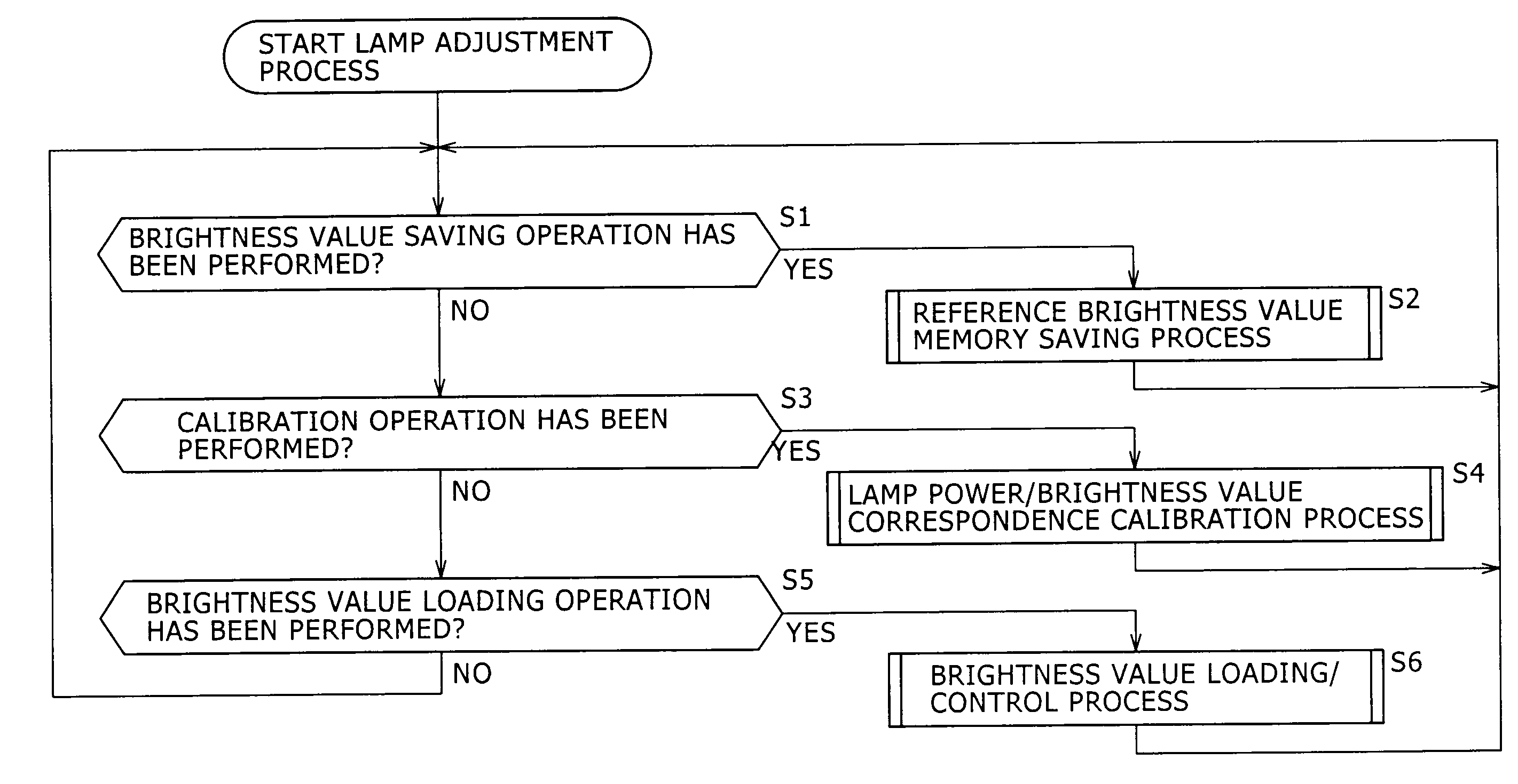 Image forming apparatus, method of controlling same, and program