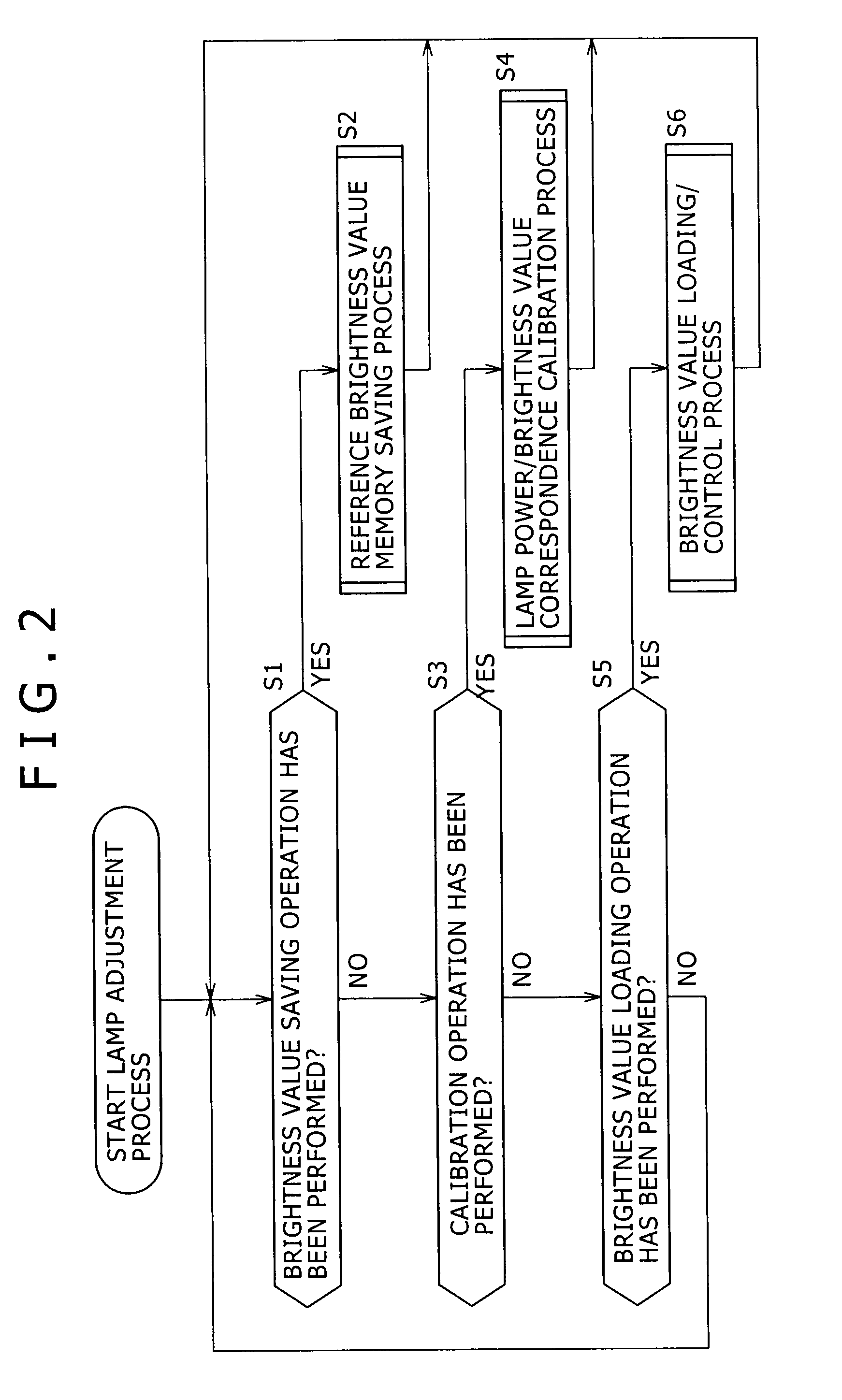 Image forming apparatus, method of controlling same, and program