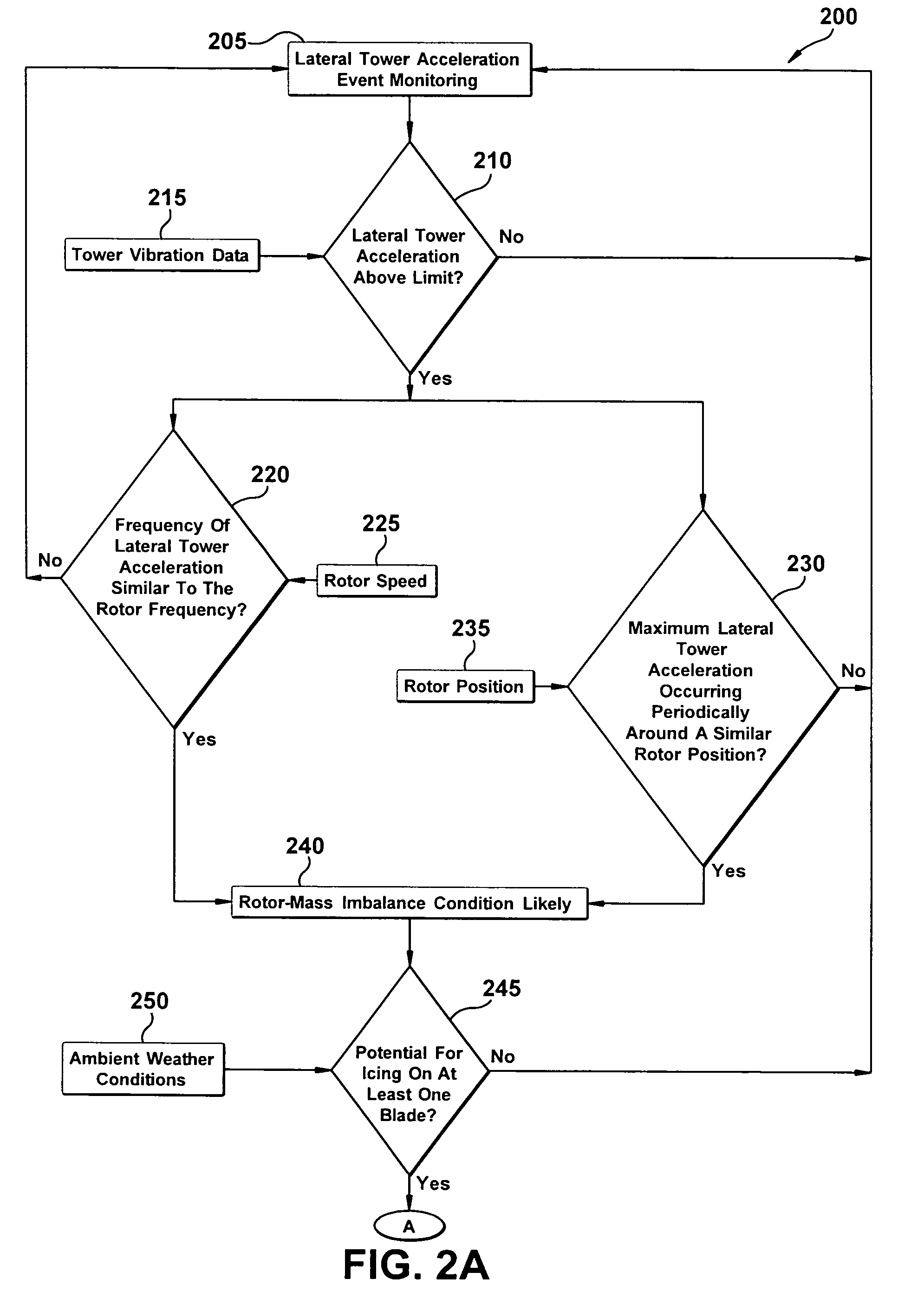 Method and system for utilizing lateral tower acceleration to detect asymmetric icing