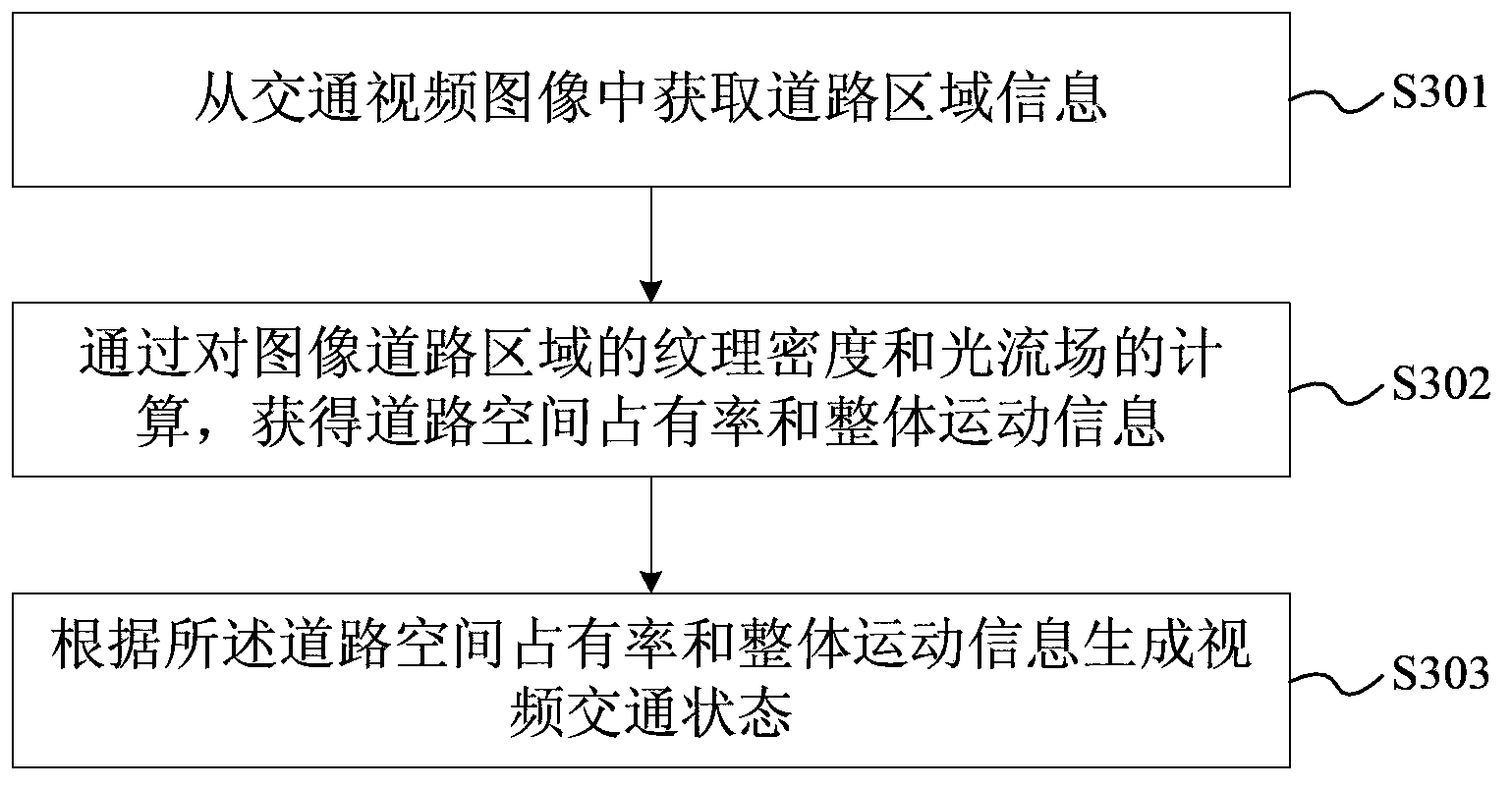 Multi-source traffic data fusion method