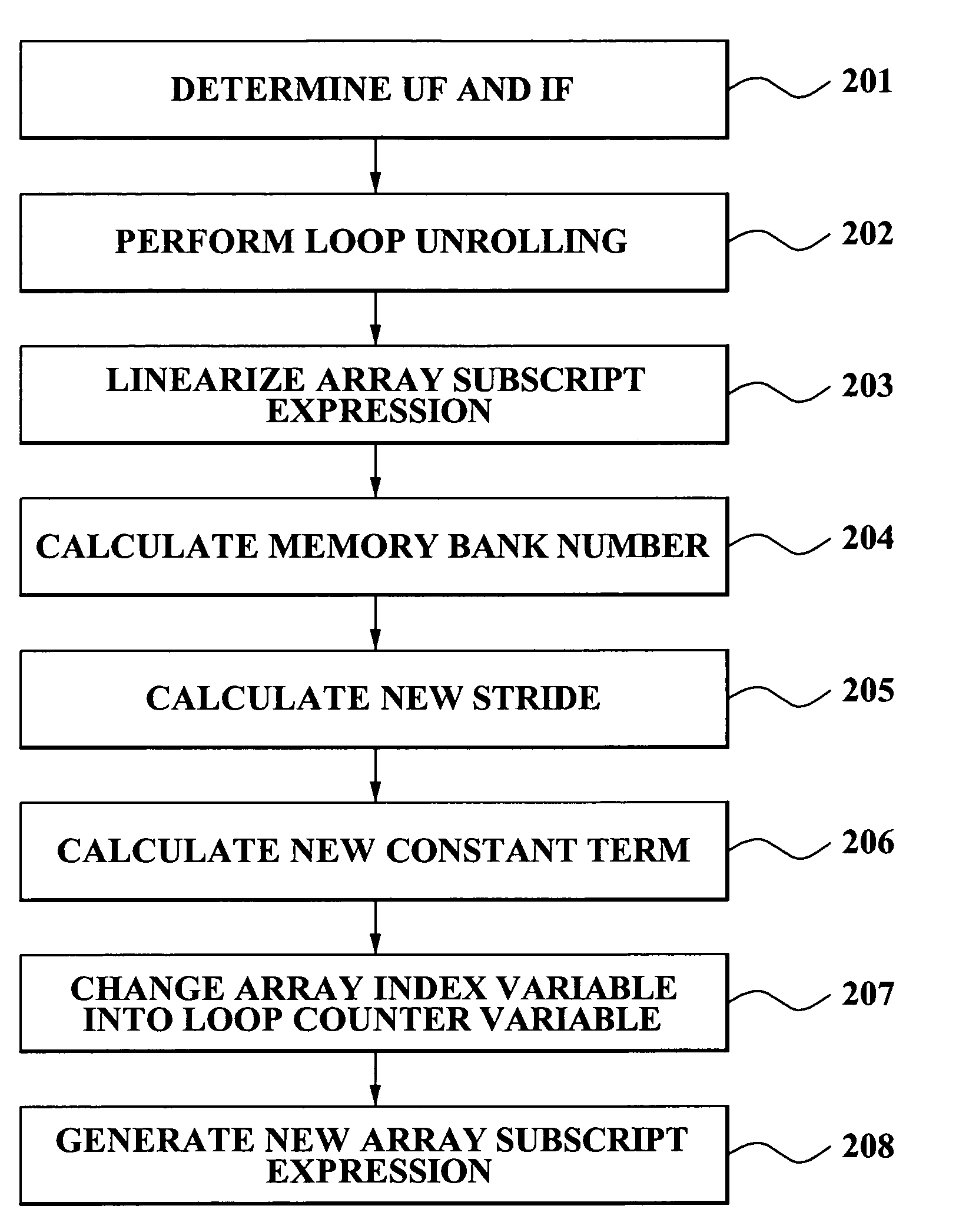 Method and apparatus for efficiently processing array operation in computer system