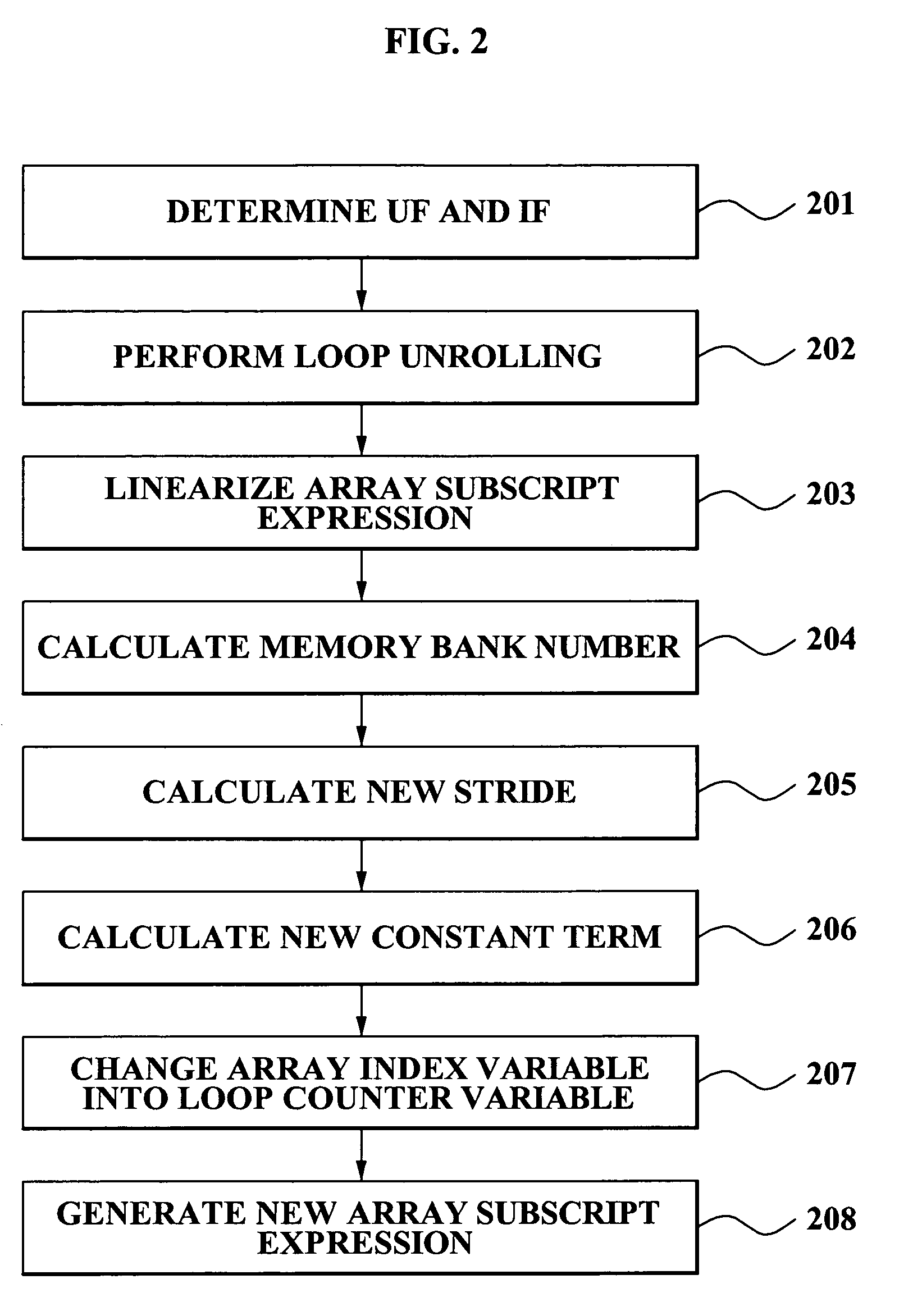 Method and apparatus for efficiently processing array operation in computer system