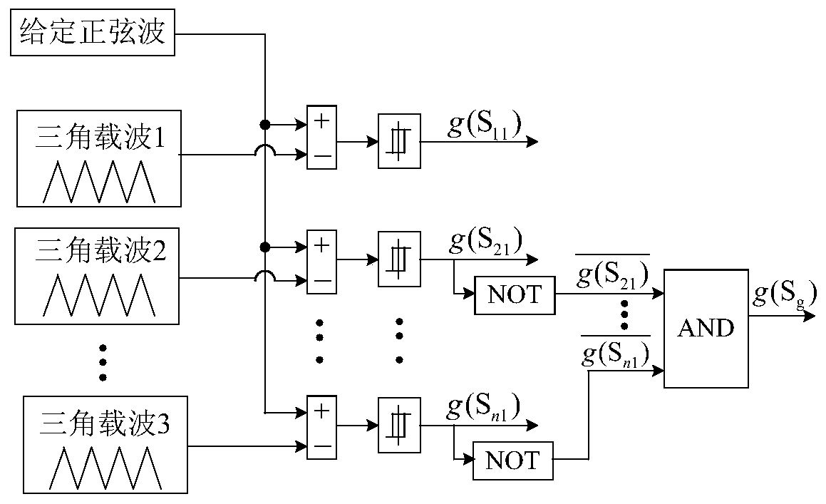 A two-stage cascaded multilevel inverter