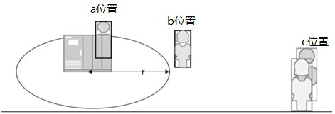 Multi-camera fused crowd density prediction method and device, storage medium and terminal