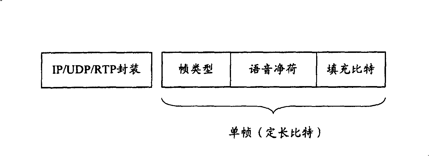 Method for realizing end-to-end phonetic encryption