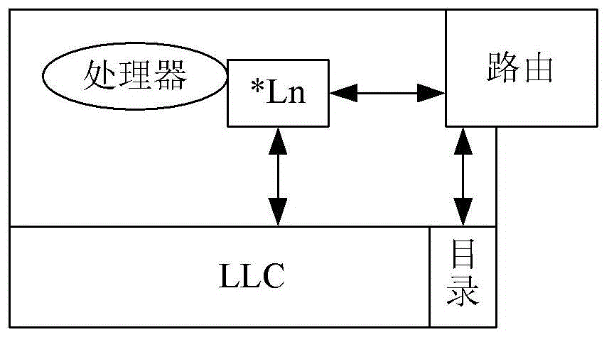 A kind of multi-core parallel system and its data processing method