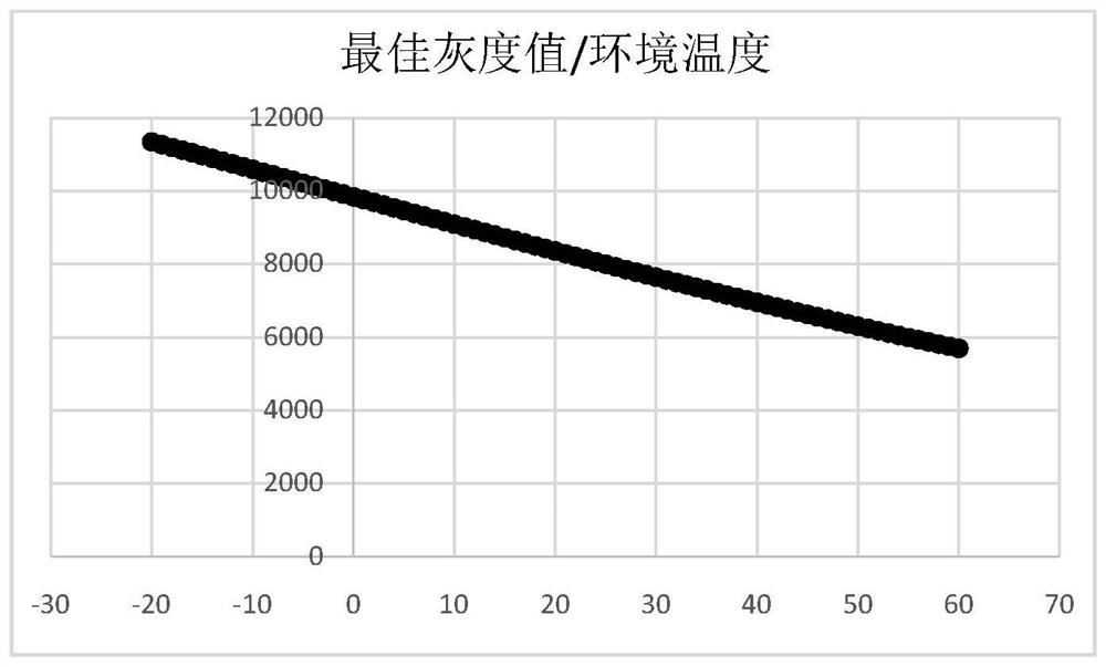 Thermal imaging correction method and device and terminal equipment