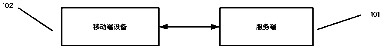 Efficient credible electronic signature system and method based on mobile equipment