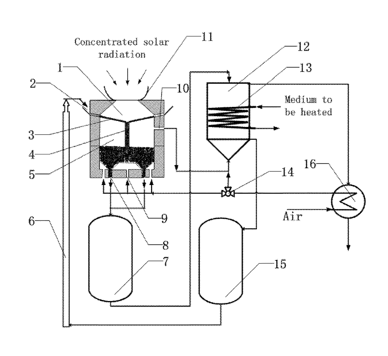 Dual-cavity method and device for collecting and storing solar energy with metal oxide particles