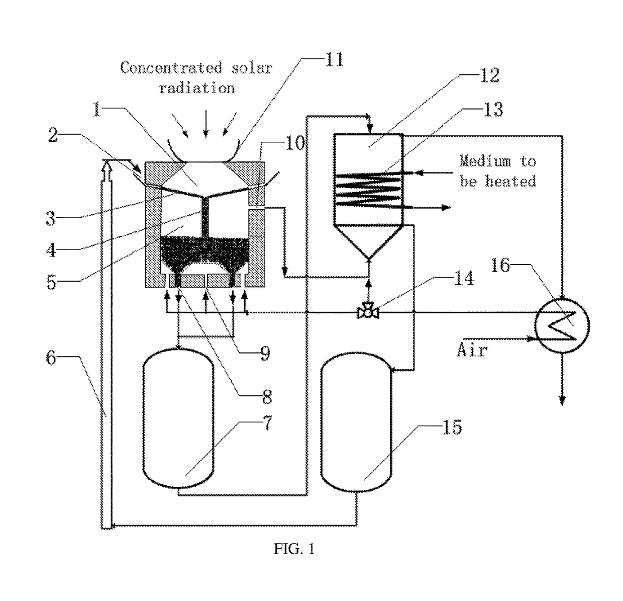 Dual-cavity method and device for collecting and storing solar energy with metal oxide particles