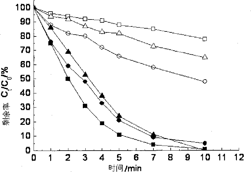 Light promoting dehalogenation compound medicament/light combined method for removing halogenated organic matters in water