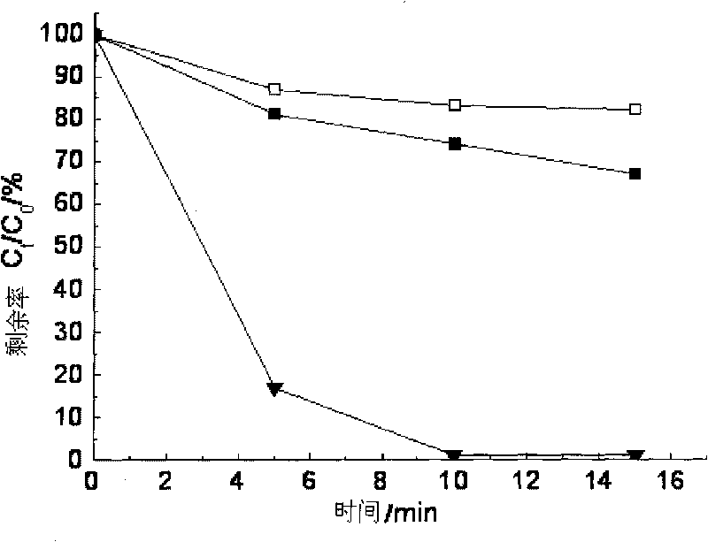 Light promoting dehalogenation compound medicament/light combined method for removing halogenated organic matters in water