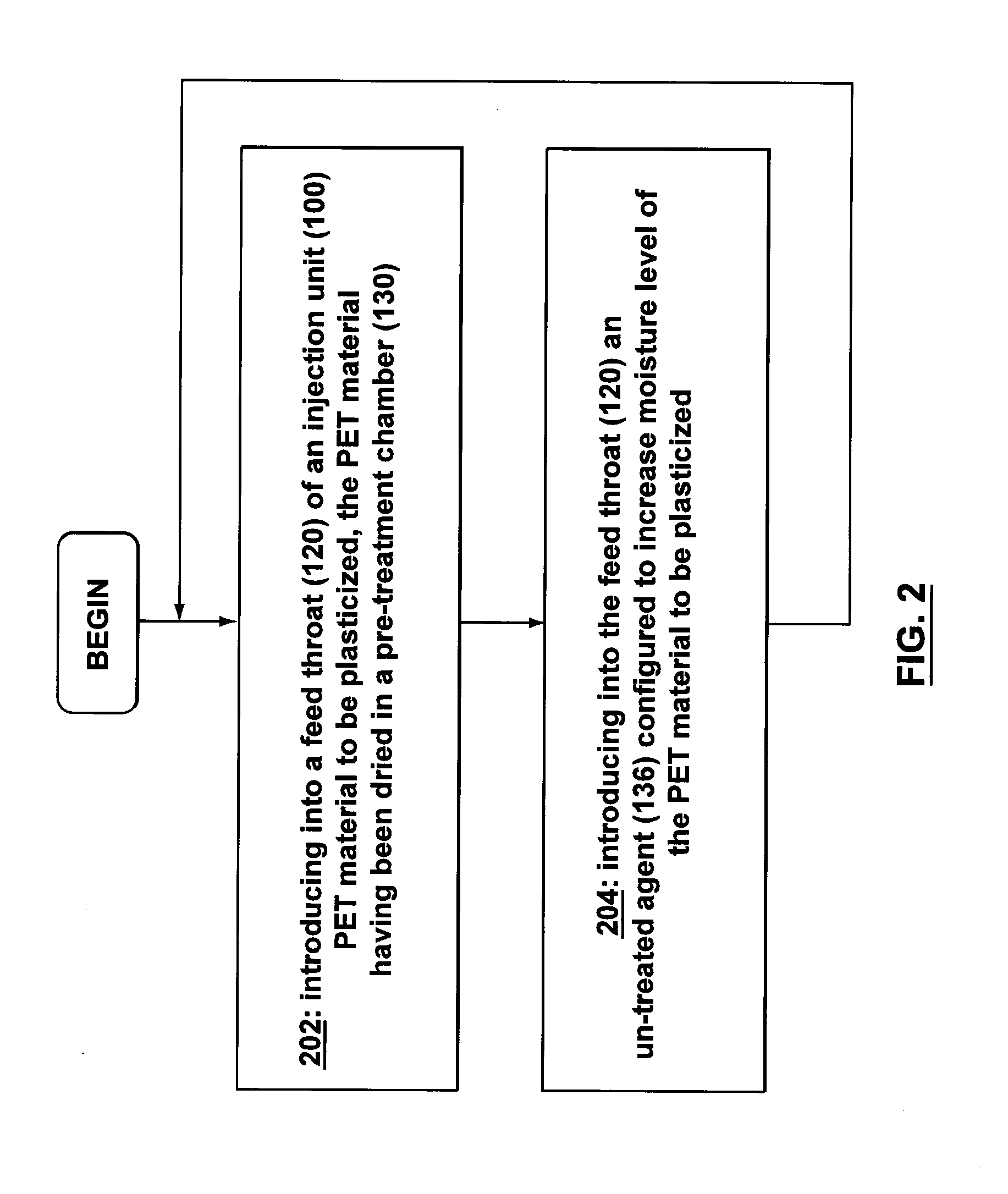 Method of decreasing acetaldehyde level in a molded article