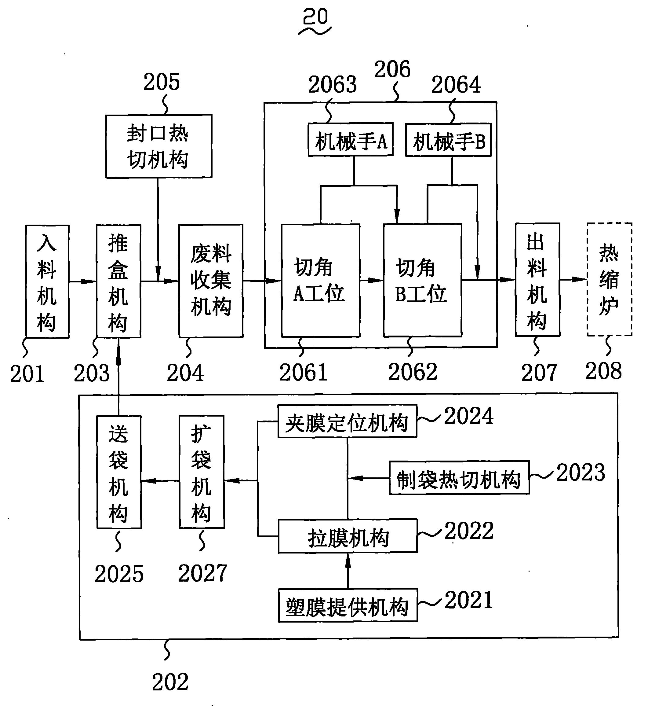 Film packaging machine and process