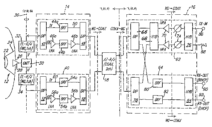 Communications antenna system and mobile transmit and receive reflector antenna