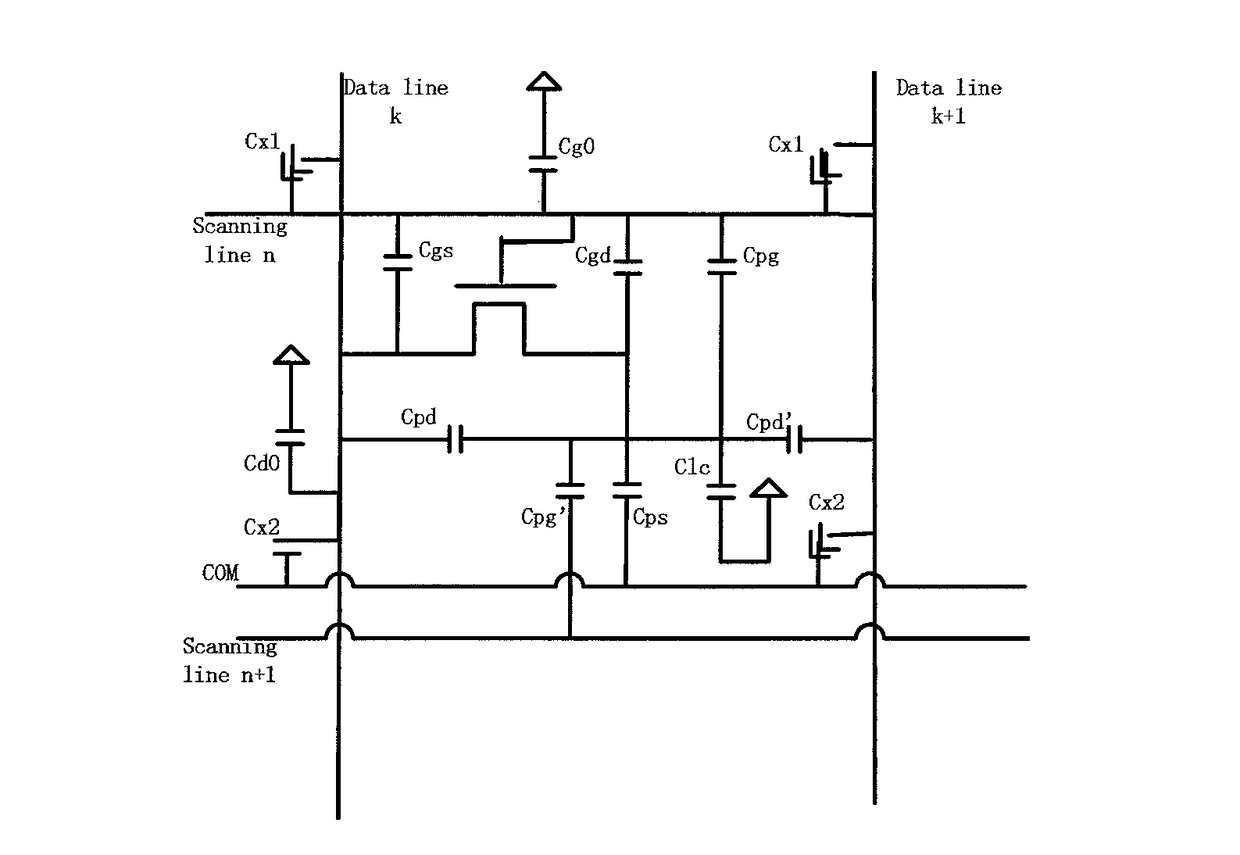 Data line driving methods, data line driving units, source drivers, panel driving devices and display devices