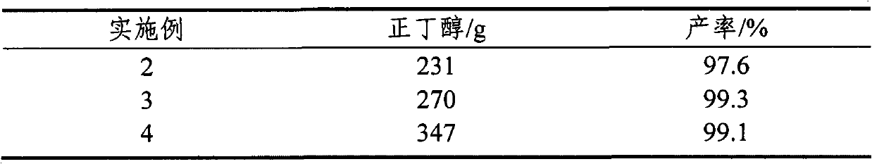 Method for catalytic synthesis of tributyl citrate by utilizing immobilized p-toluenesulfonic acid