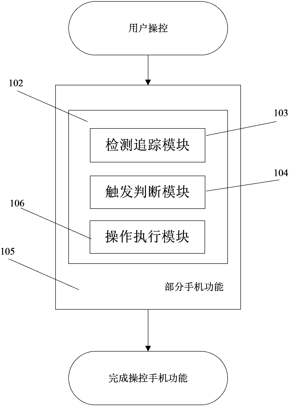 Mobile terminal and control method thereof