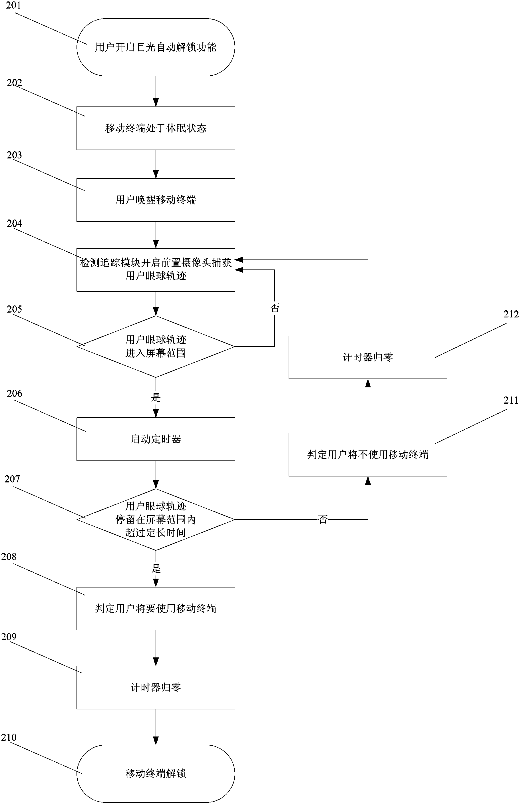 Mobile terminal and control method thereof