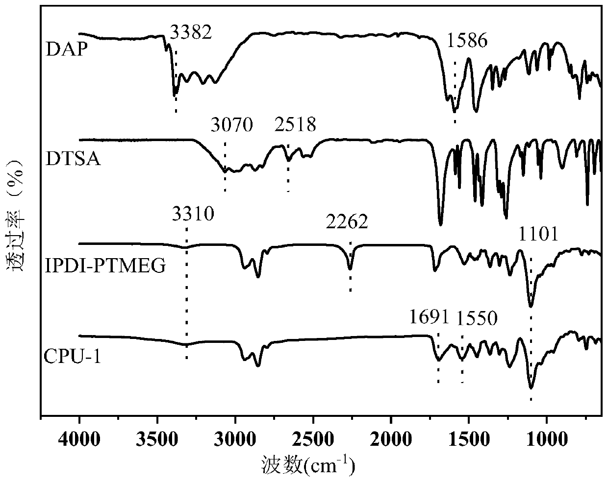 High-strength room-temperature self-repairing polyurethane elastomer based on multiple dynamic reversible effects as well as preparation and application of high-strength room-temperature self-repairing polyurethane elastomer