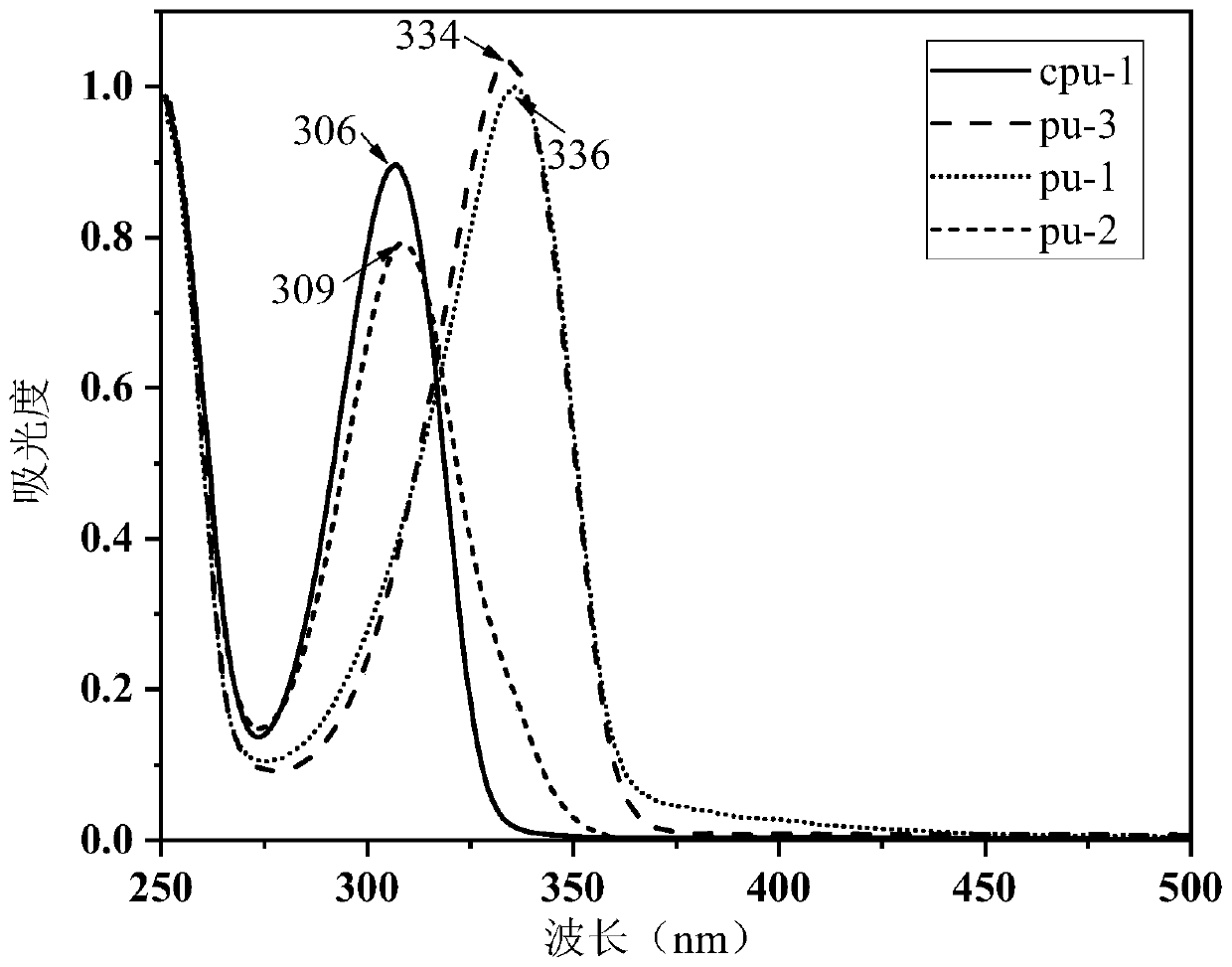 High-strength room-temperature self-repairing polyurethane elastomer based on multiple dynamic reversible effects as well as preparation and application of high-strength room-temperature self-repairing polyurethane elastomer