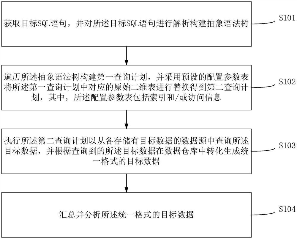 Multi-data-source structure analysis method and system, terminal equipment and storage medium