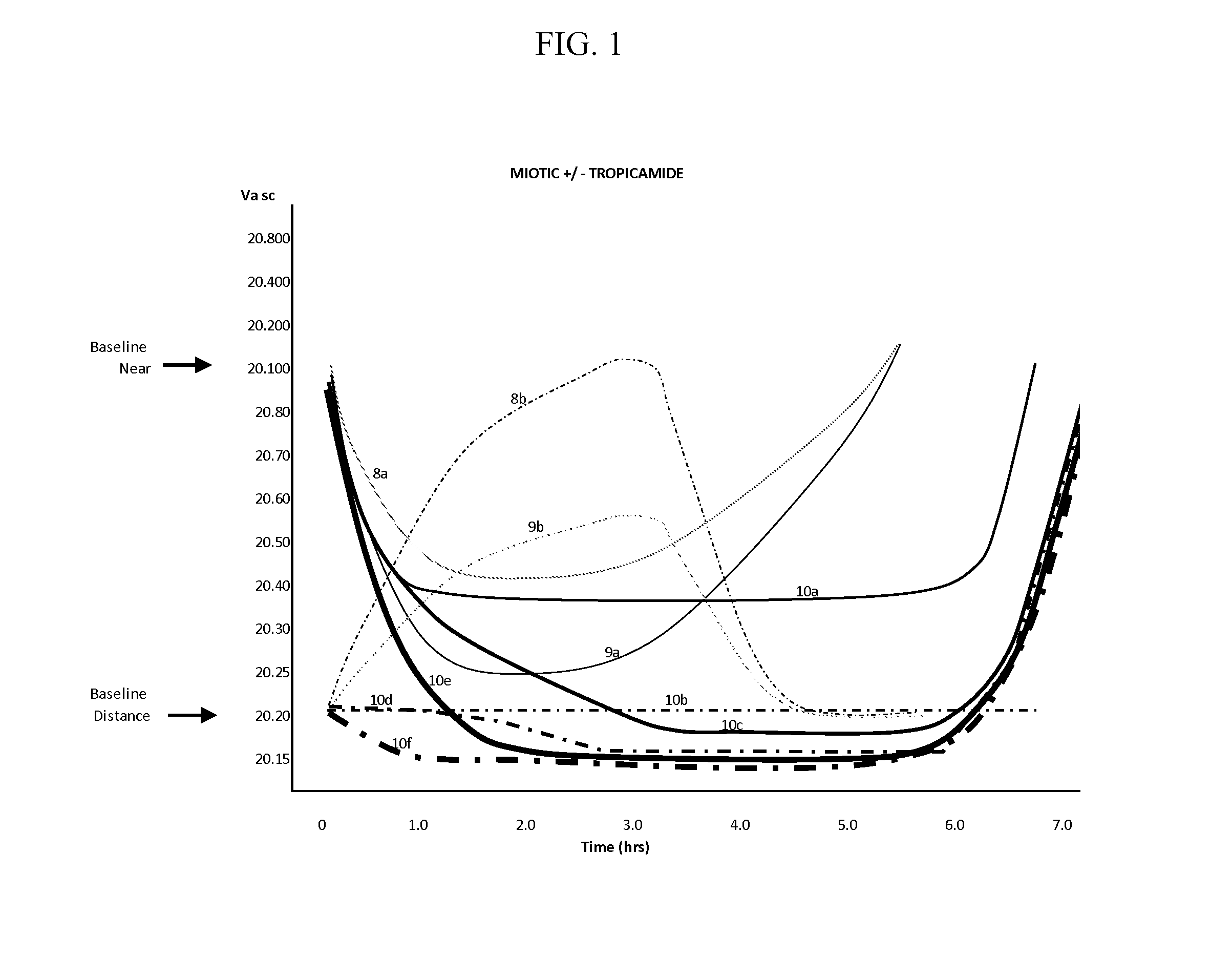 Compositions and Methods for the Treatment of Presbyopia