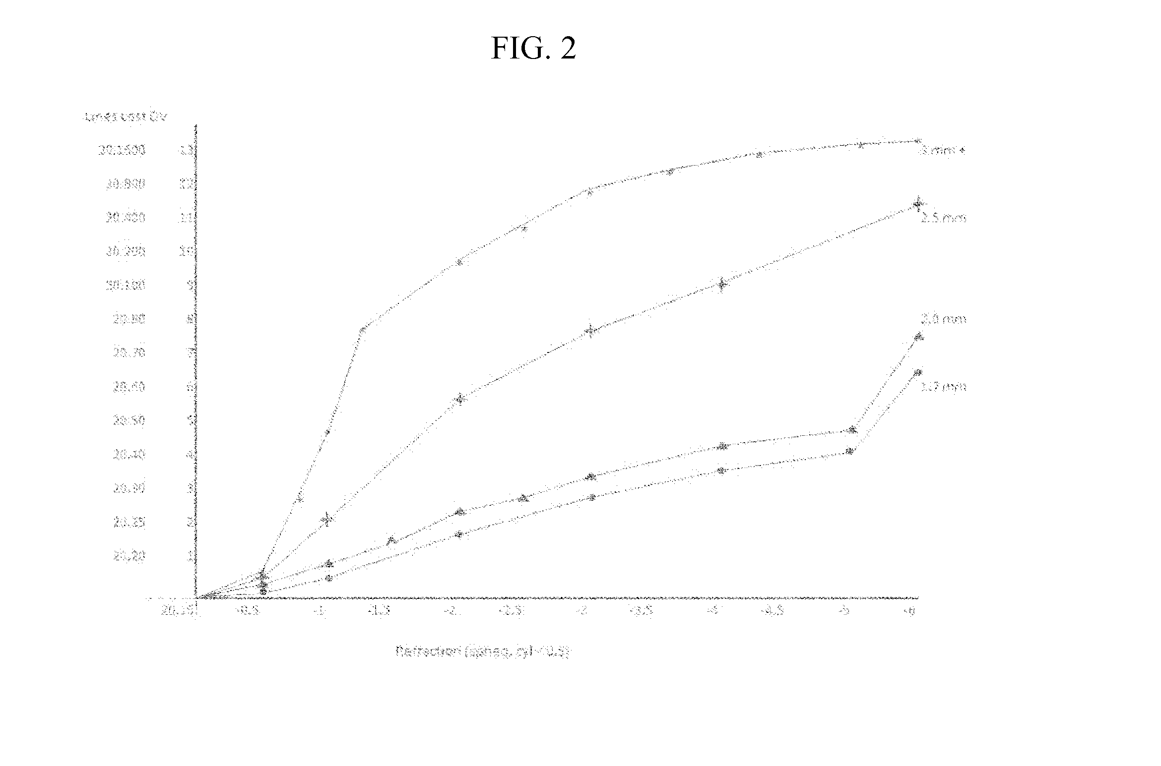 Compositions and Methods for the Treatment of Presbyopia