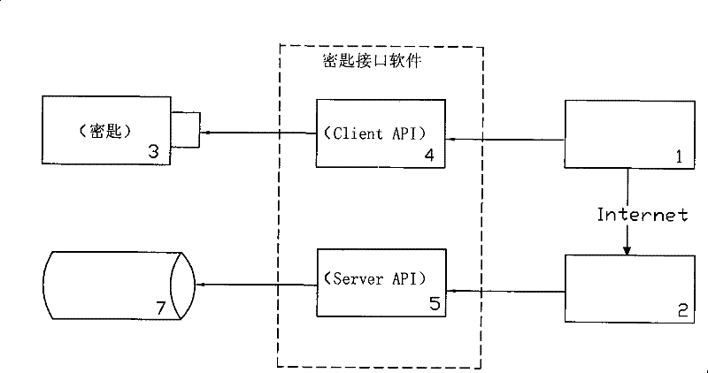 A Digital Authentication Method for Improving Network Security