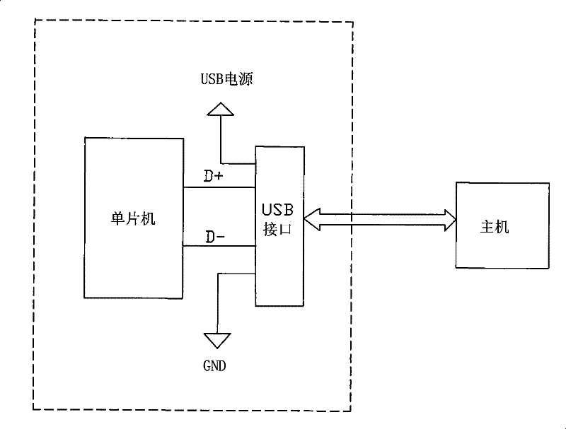 A Digital Authentication Method for Improving Network Security