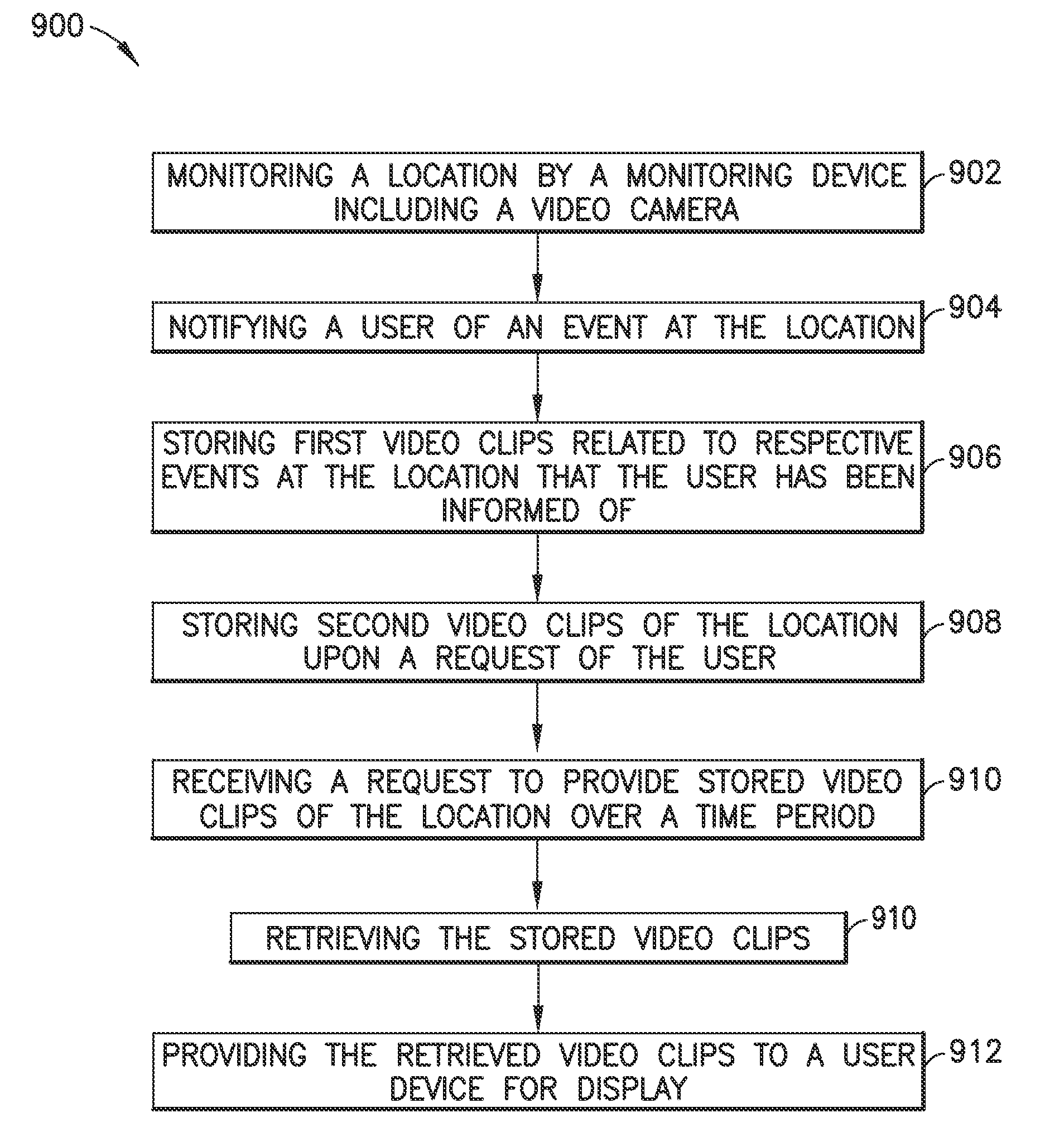 Monitoring and security devices comprising multiple sensors