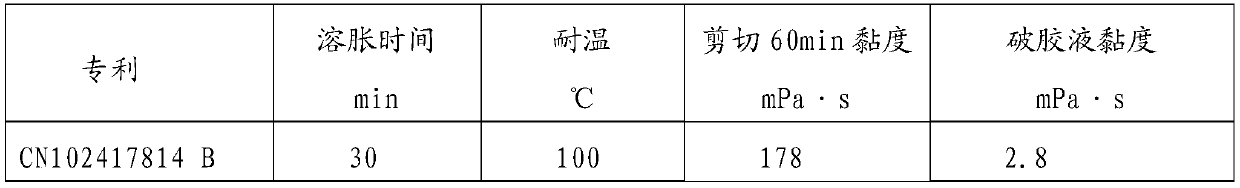 Directly blendable seawater-based variable viscosity fracturing fluid and preparation method thereof