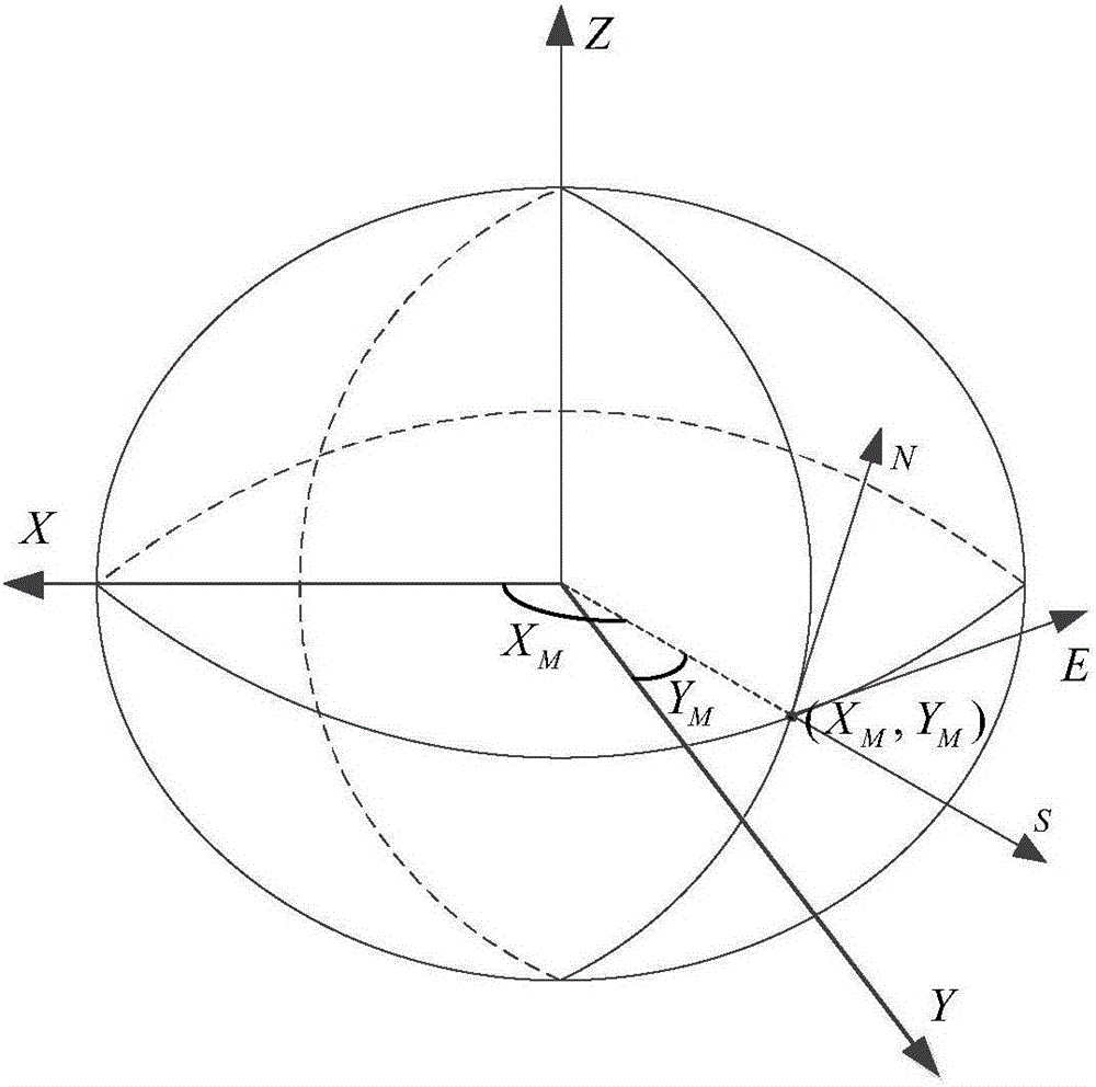 Low speed formation target tracking method based on formation pattern