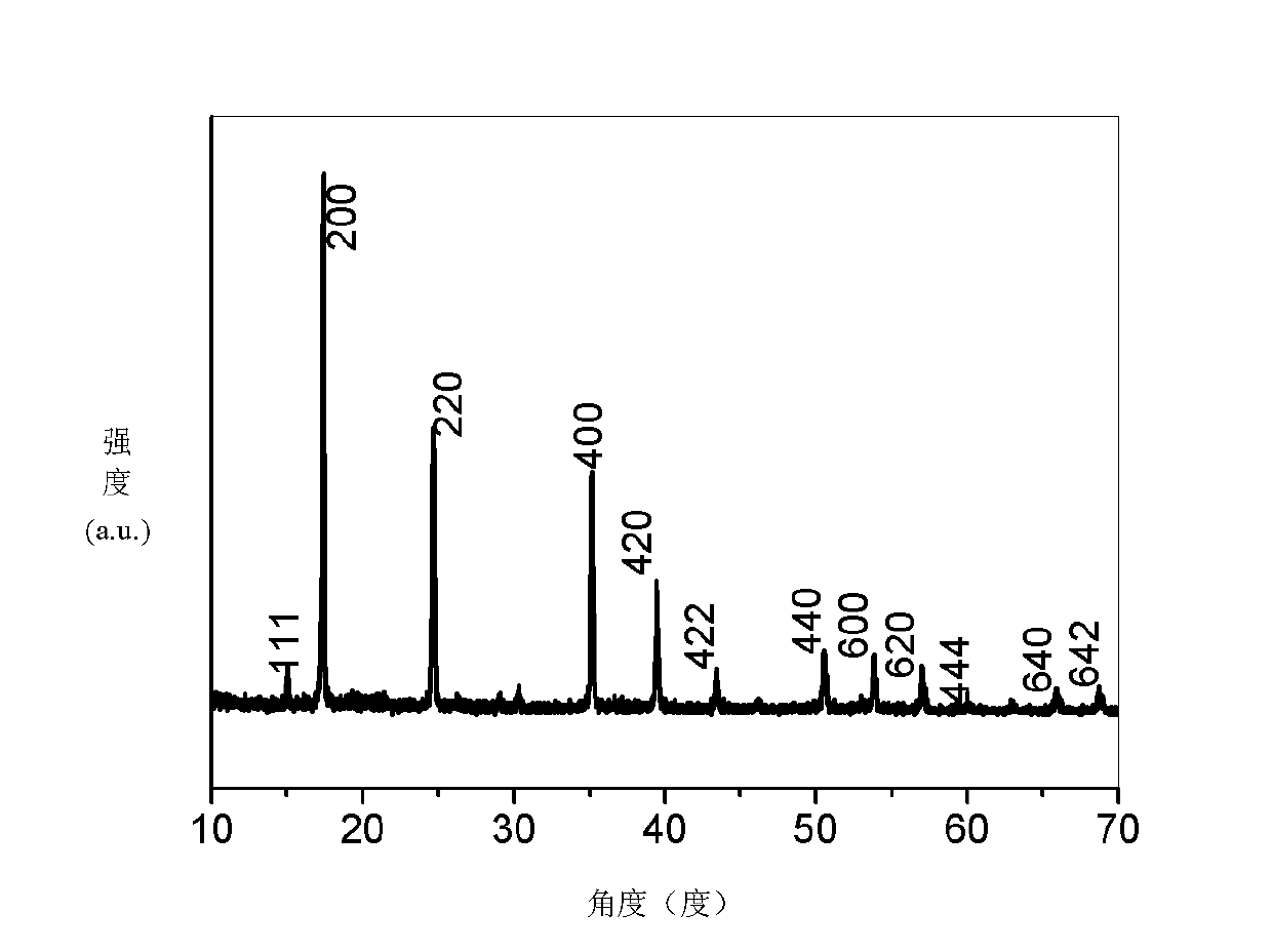 Preparation method of cobaltosic oxide nano cage and cobaltosic oxide nano cage prepared by adopting same