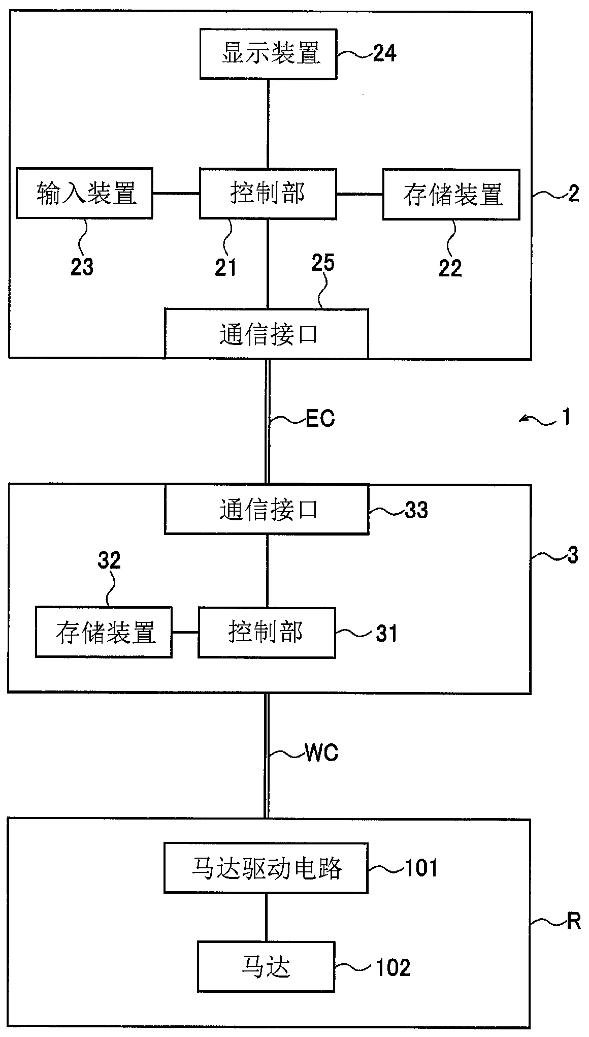 Robot control apparatus robot control method and program