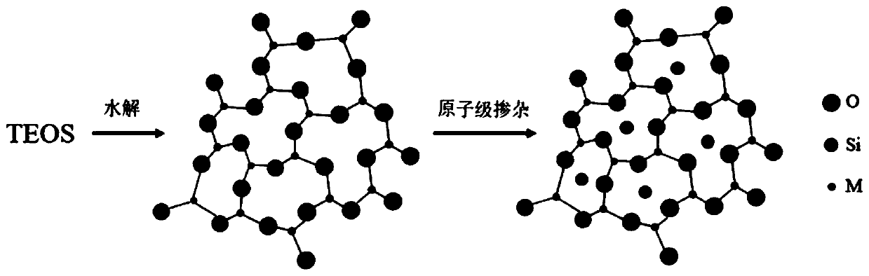 Method for preparing glass through 3D printing stereolithigraphy