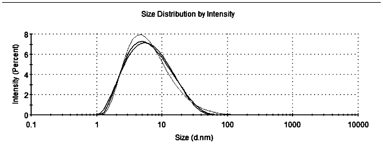 Method for preparing glass through 3D printing stereolithigraphy