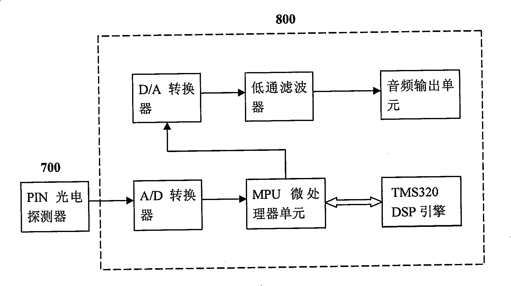 Optical fiber silicon microphone system based on phase carrier modulation