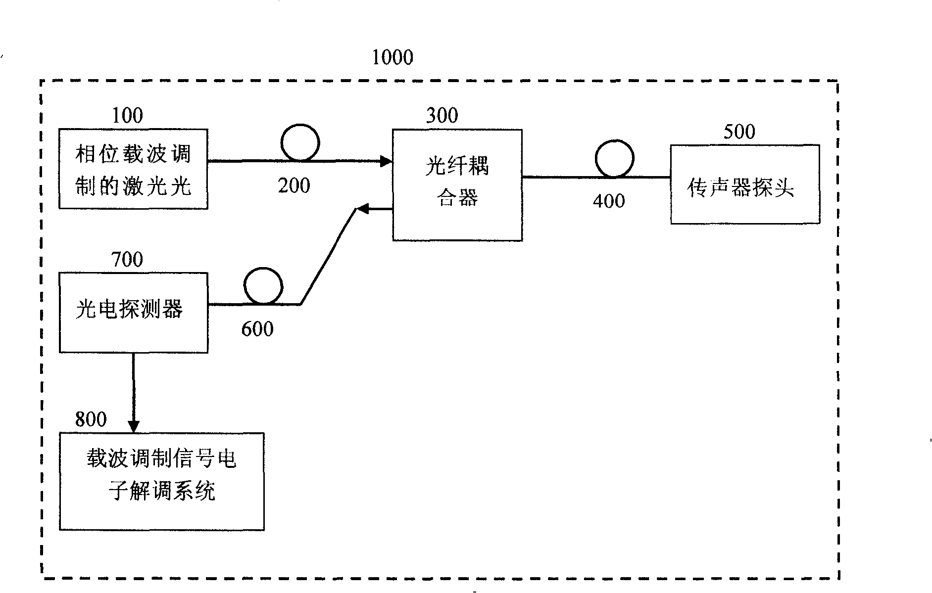 Optical fiber silicon microphone system based on phase carrier modulation